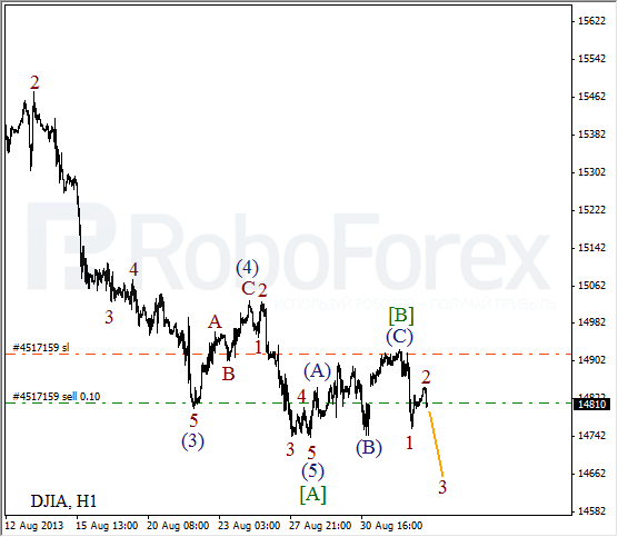 Волновой анализ индекса DJIA Доу-Джонса на 4 сентября 2013