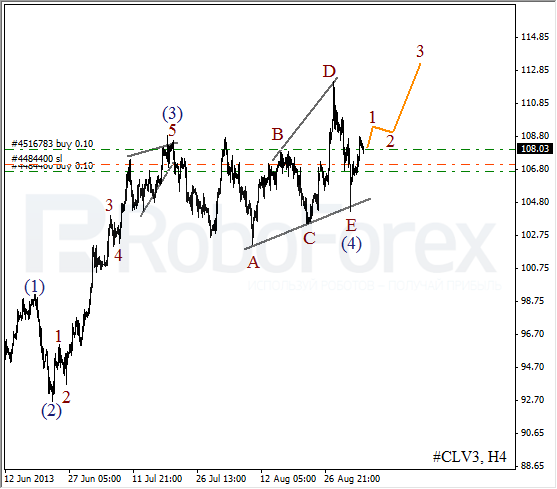 Волновой анализ фьючерса Crude Oil Нефть на 4 сентября 2013