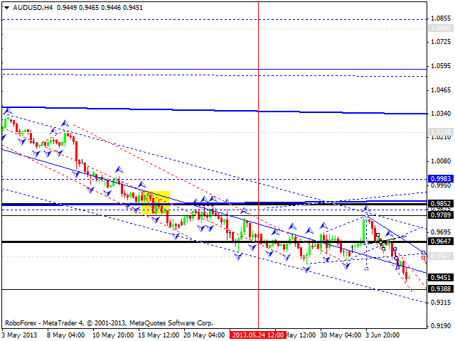 Технический анализ на 06.06.2013 EUR/USD, GBP/USD, USD/JPY, USD/CHF, AUD/USD, GOLD