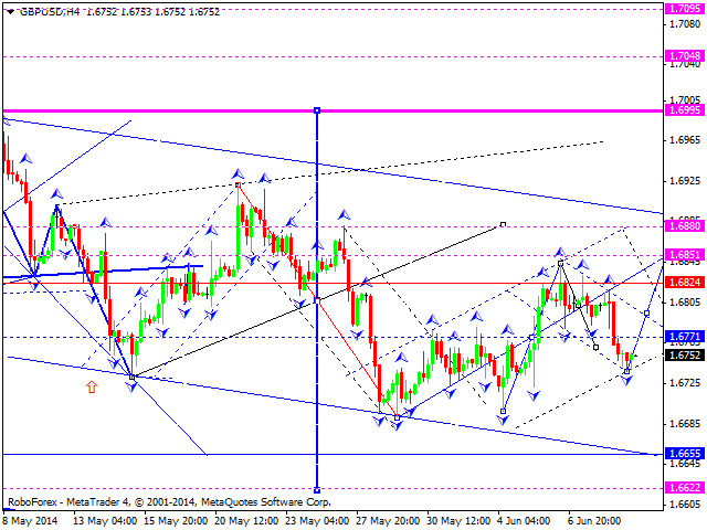 GBPUSD