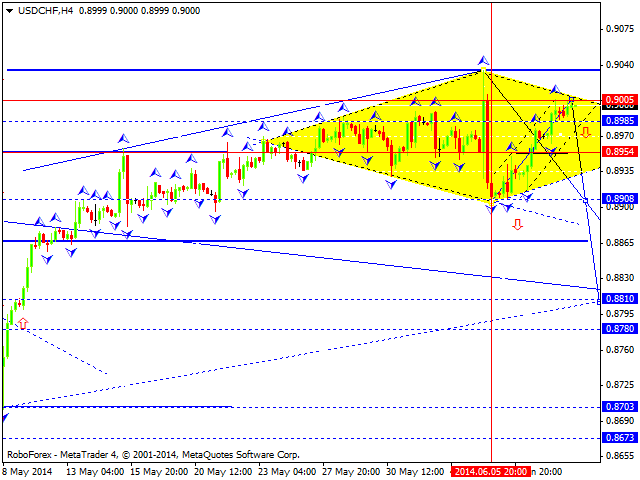 USDCHF