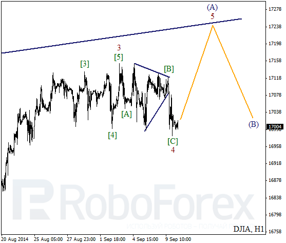 Волновой анализ Индекса DJIA Доу-Джонс на 10 сентября 2014