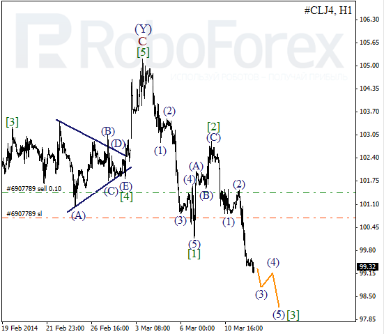 Волновой анализ фьючерса Crude Oil Нефть на 12 марта 2014
