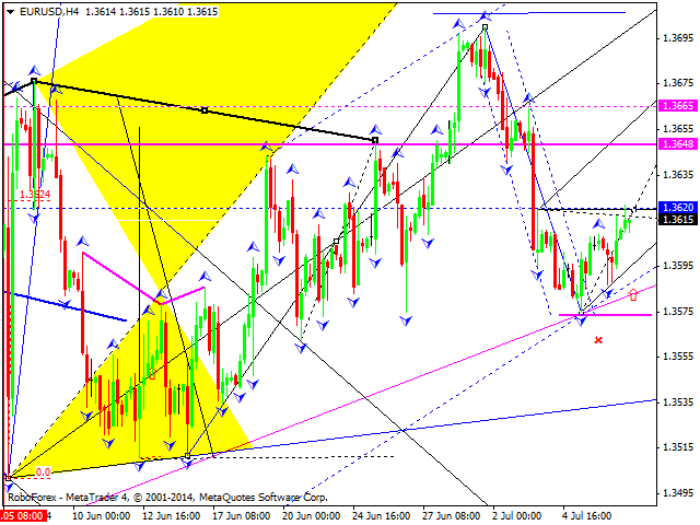 EURUSD