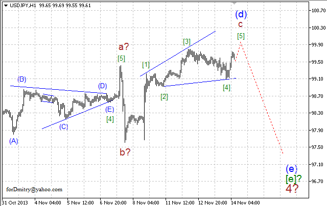 Волновой анализ EUR, GBP, CHF и JPY на 14.11.2013