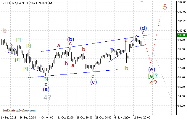 Волновой анализ EUR, GBP, CHF и JPY на 14.11.2013