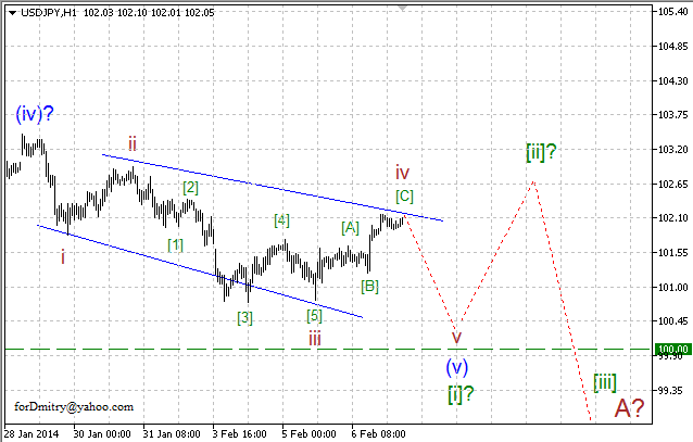 Волновой анализ EUR/USD, GBP/USD, USD/CHF и USD/JPY на 07.02.2014