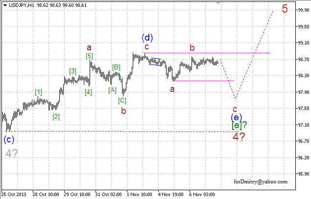 Волновой анализ пары USD/JPY на 07.11.2013