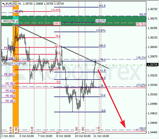 Анализ по Фибоначчи на 11 октября 2013 EUR USD Евро доллар
