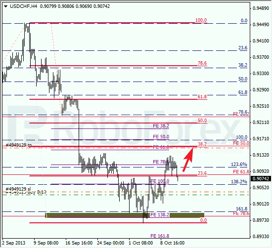 Анализ по Фибоначчи для USD/CHF на 11 октября 2013
