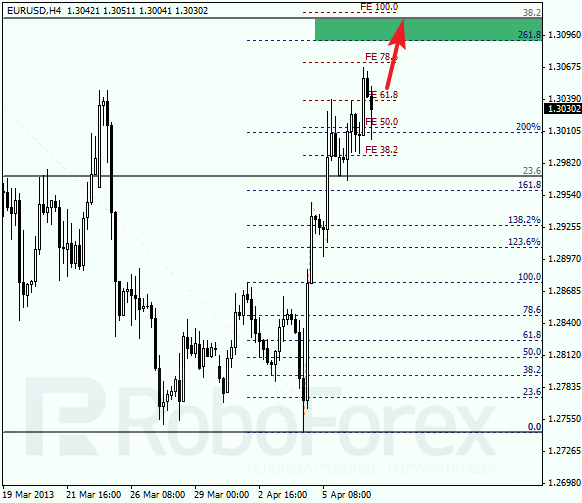 Анализ по Фибоначчи на 9 апреля 2013 EUR USD Евро доллар