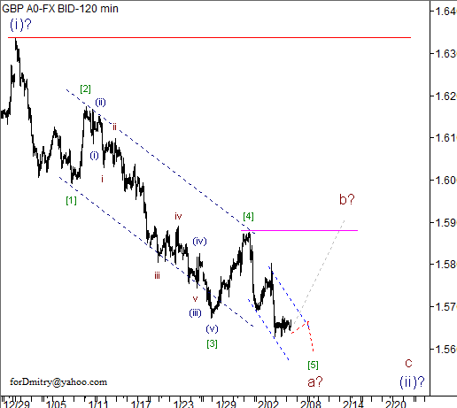 Волновой анализ пары GBP/USD на 07.02.2013