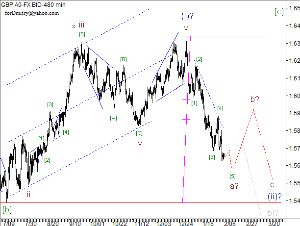 Волновой анализ пары GBP/USD на 07.02.2013