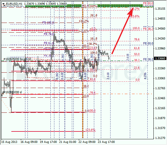 Анализ по Фибоначчи на 27 августа 2013 EUR USD Евро доллар