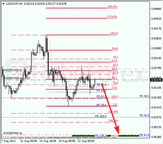 Анализ по Фибоначчи для USD/CHF на 26 августа 2013