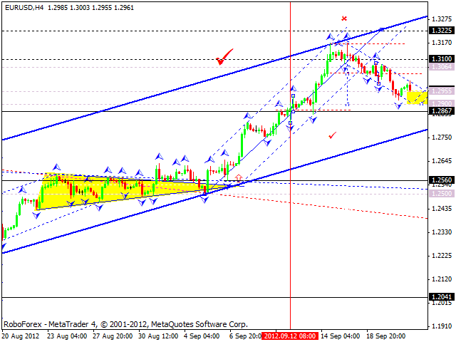 Технический анализ на 21.09.2012 EUR/USD, GBP/USD, USD/JPY, USD/CHF, AUD/USD, GOLD