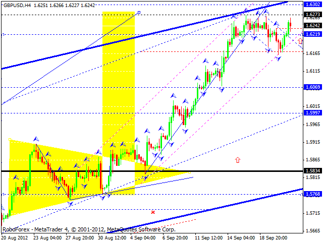 Технический анализ на 21.09.2012 EUR/USD, GBP/USD, USD/JPY, USD/CHF, AUD/USD, GOLD