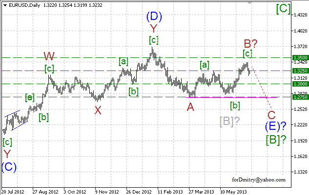 Волновой анализ пары EUR/USD на 21.06.2013