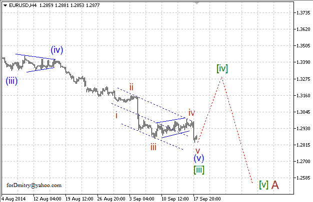 Волновой анализ EUR/USD, GBP/USD, USD/CHF и USD/JPY на 18.09.2014