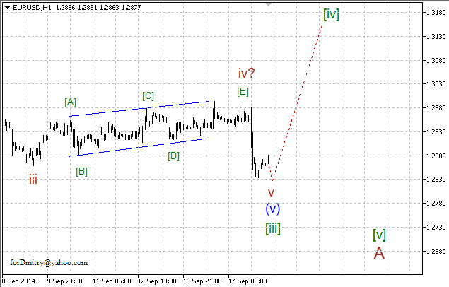 Волновой анализ EUR/USD, GBP/USD, USD/CHF и USD/JPY на 18.09.2014