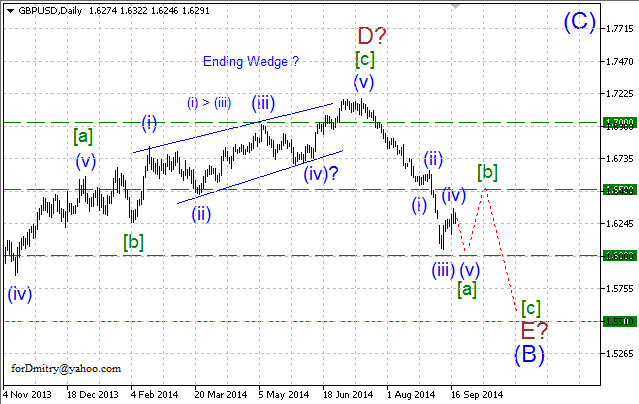 Волновой анализ EUR/USD, GBP/USD, USD/CHF и USD/JPY на 18.09.2014