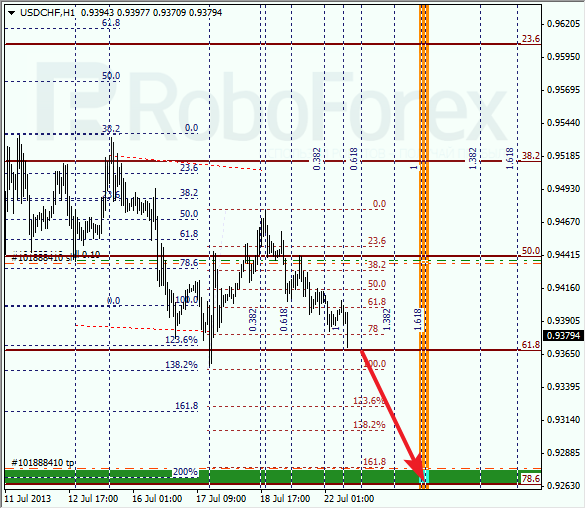 Анализ по Фибоначчи для USD/CHF на 22 июля 2013
