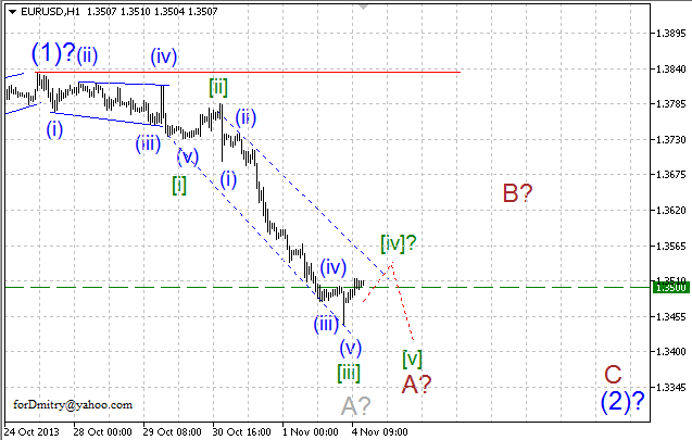 Волновой анализ пары EUR/USD на 04.11.2013