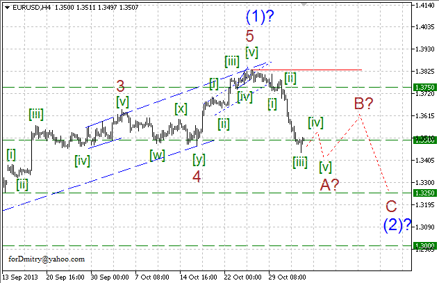 Волновой анализ пары EUR/USD на 04.11.2013