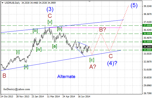 Завершение первого нисходящего зигзага. Волновой анализ USD/RUB на 16.07.2014