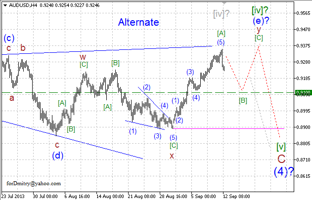 Возможная альтернатива. (Волновой анализ AUD/USD на 12.09.13)