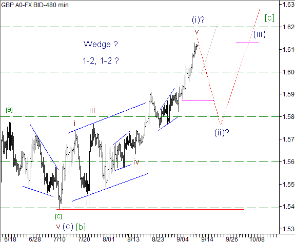 Волновой анализ пары GBP/USD на 13.09.2012