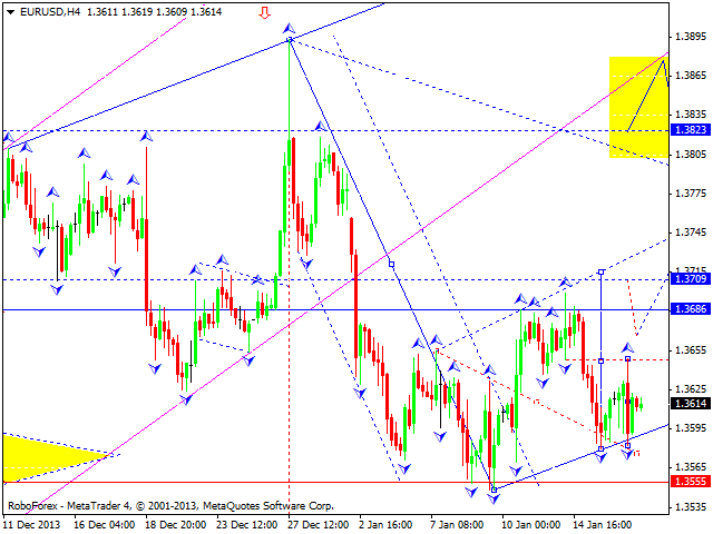 EURUSD