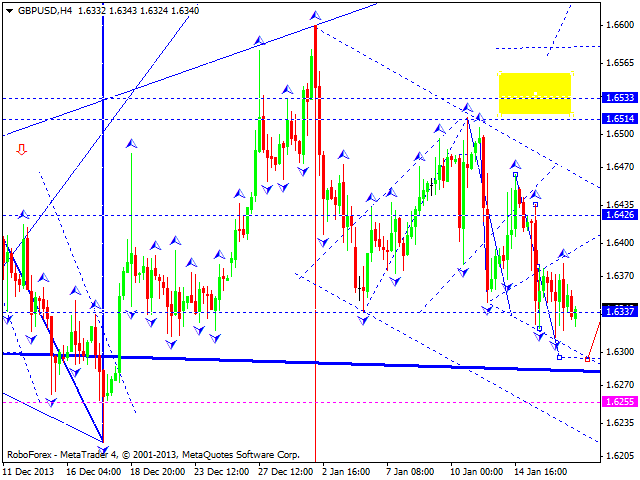 GBPUSD