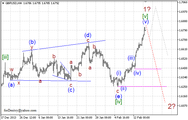 Волновой анализ EUR/USD, GBP/USD, USD/CHF и USD/JPY на 17.02.2014