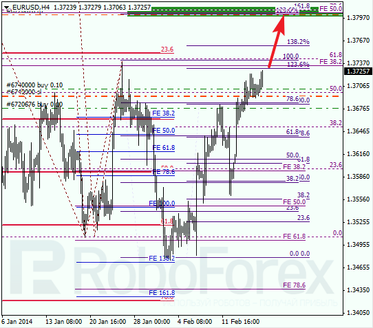 Анализ по Фибоначчи для EUR/USD Евро доллар на 18 февраля 2014