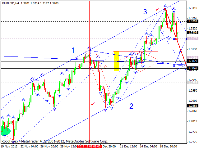 Технический анализ на 21.12.2012 EUR/USD, GBP/USD, USD/JPY, USD/CHF, AUD/USD, GOLD