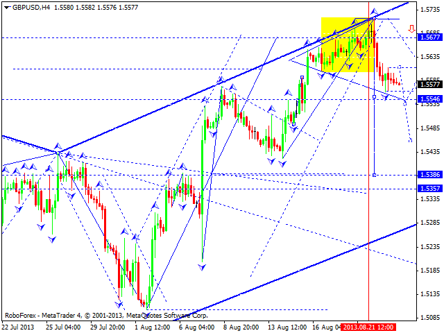 GBPUSD