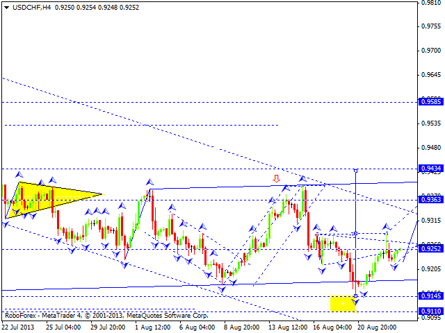 USDCHF