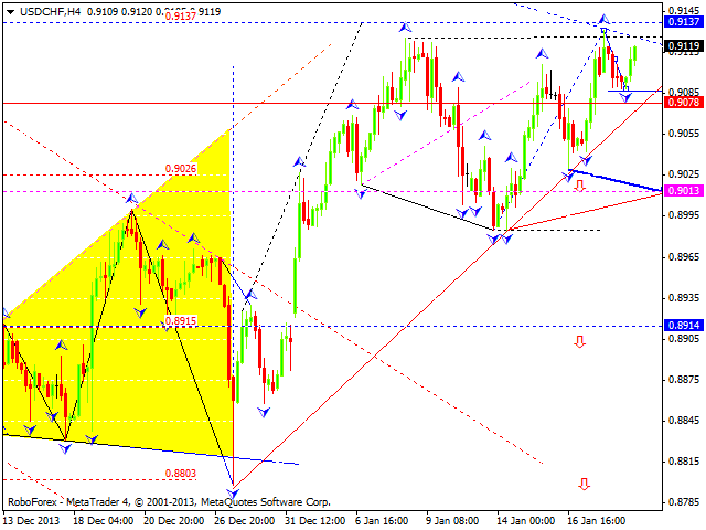 USDCHF