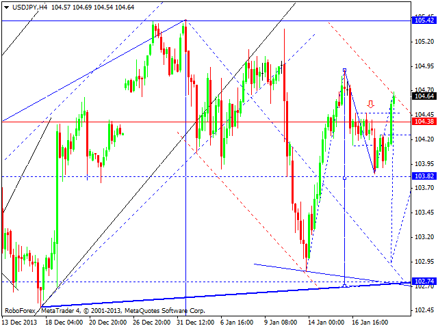 USDJPY