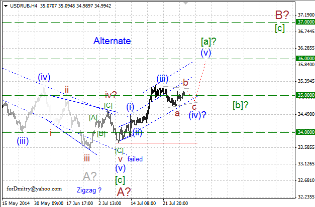Завершение первой ноги восходящего зигзага. Волновой анализ USD/RUB на 25.07.2014