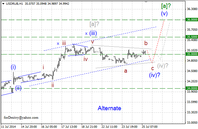 Завершение первой ноги восходящего зигзага. Волновой анализ USD/RUB на 25.07.2014