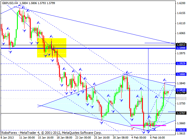 Технический анализ на 11.02.2013 EUR/USD, GBP/USD, USD/JPY, USD/CHF, AUD/USD, GOLD