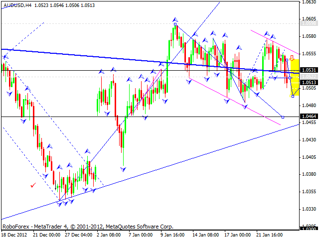 Технический анализ на 24.01.2013 EUR/USD, GBP/USD, USD/JPY, USD/CHF, AUD/USD, GOLD