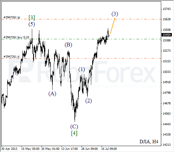 Волновой анализ индекса DJIA Доу-Джонса на 19 июля 2013