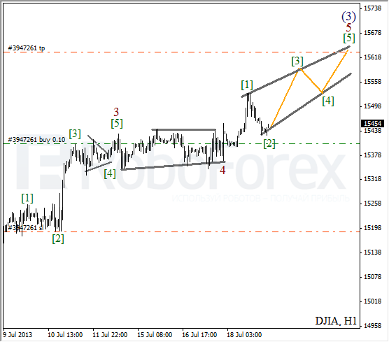 Волновой анализ индекса DJIA Доу-Джонса на 19 июля 2013