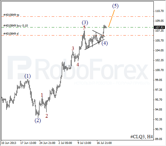 Волновой анализ фьючерса Crude Oil Нефть на 19 июля 2013