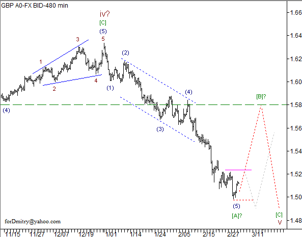 Волновой анализ пары GBP/USD на 05.03.2013