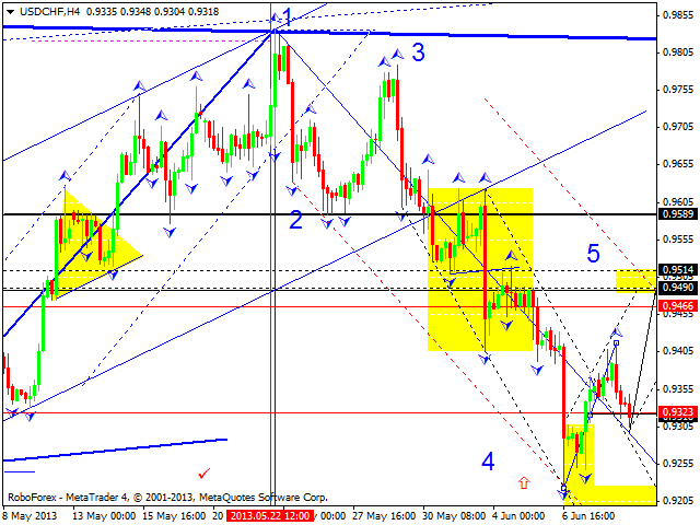 Технический анализ на 11.06.2013 EUR/USD, GBP/USD, USD/JPY, USD/CHF, AUD/USD, GOLD