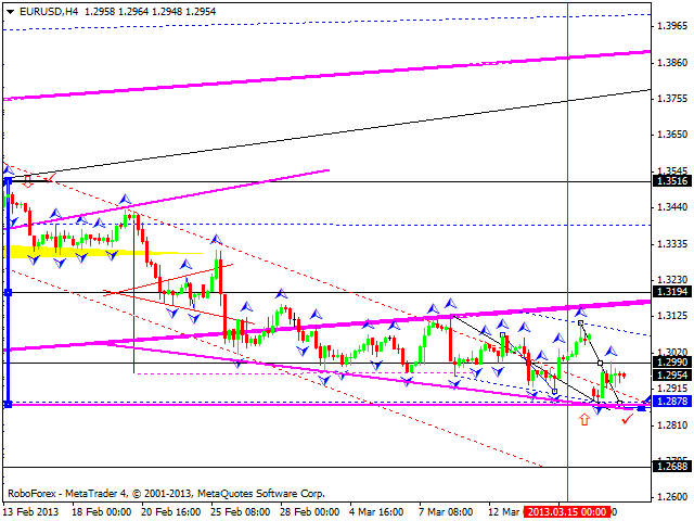 Технический анализ на 19.03.2013 EUR/USD, GBP/USD, USD/JPY, USD/CHF, AUD/USD, GOLD